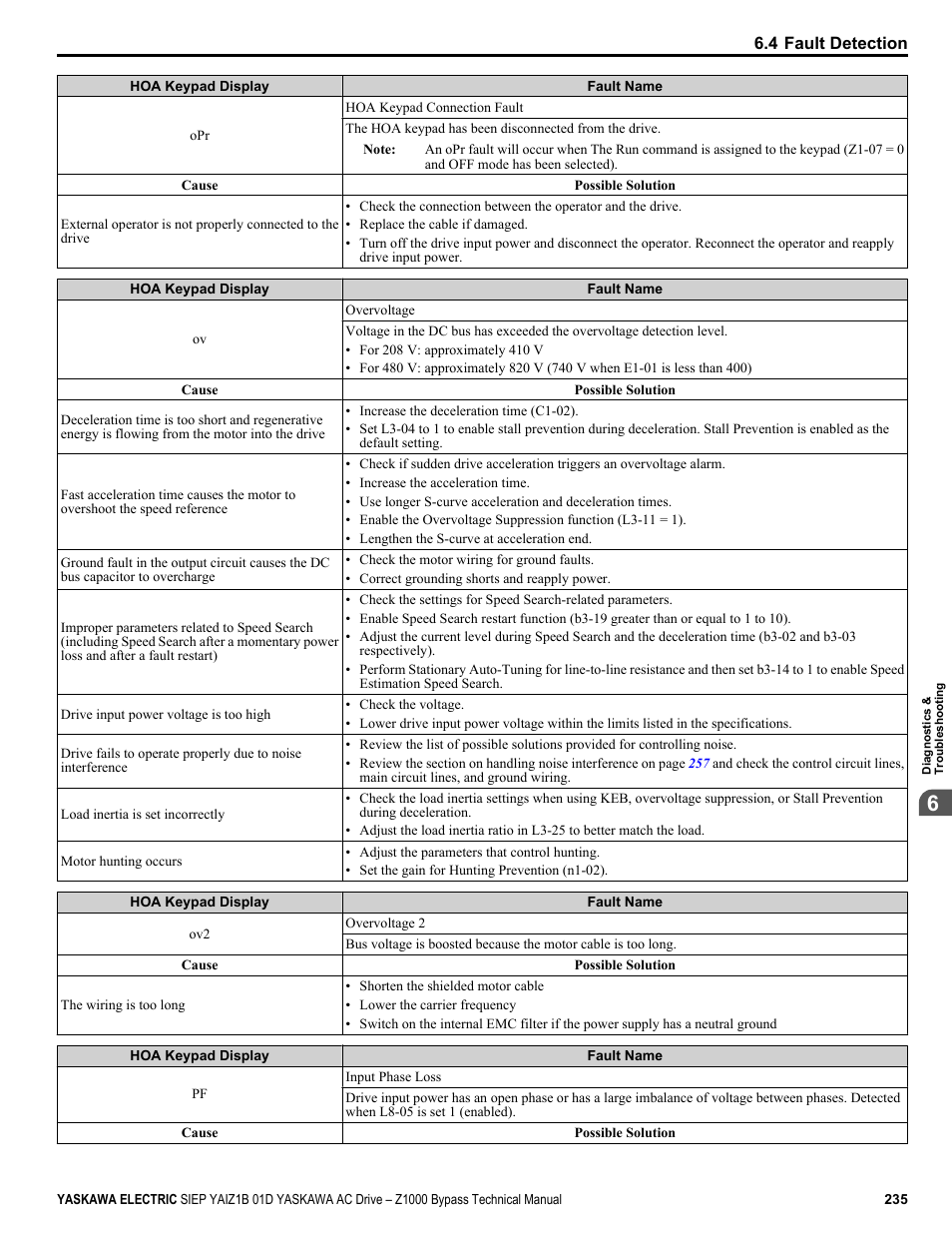 Yaskawa AC Drive Z1000 Bypass Technical Manual User Manual | Page 235 / 462