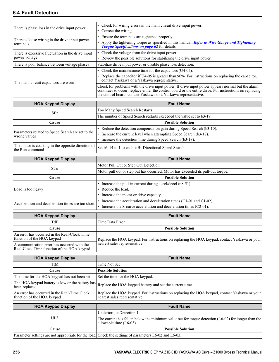 Yaskawa AC Drive Z1000 Bypass Technical Manual User Manual | Page 236 / 462