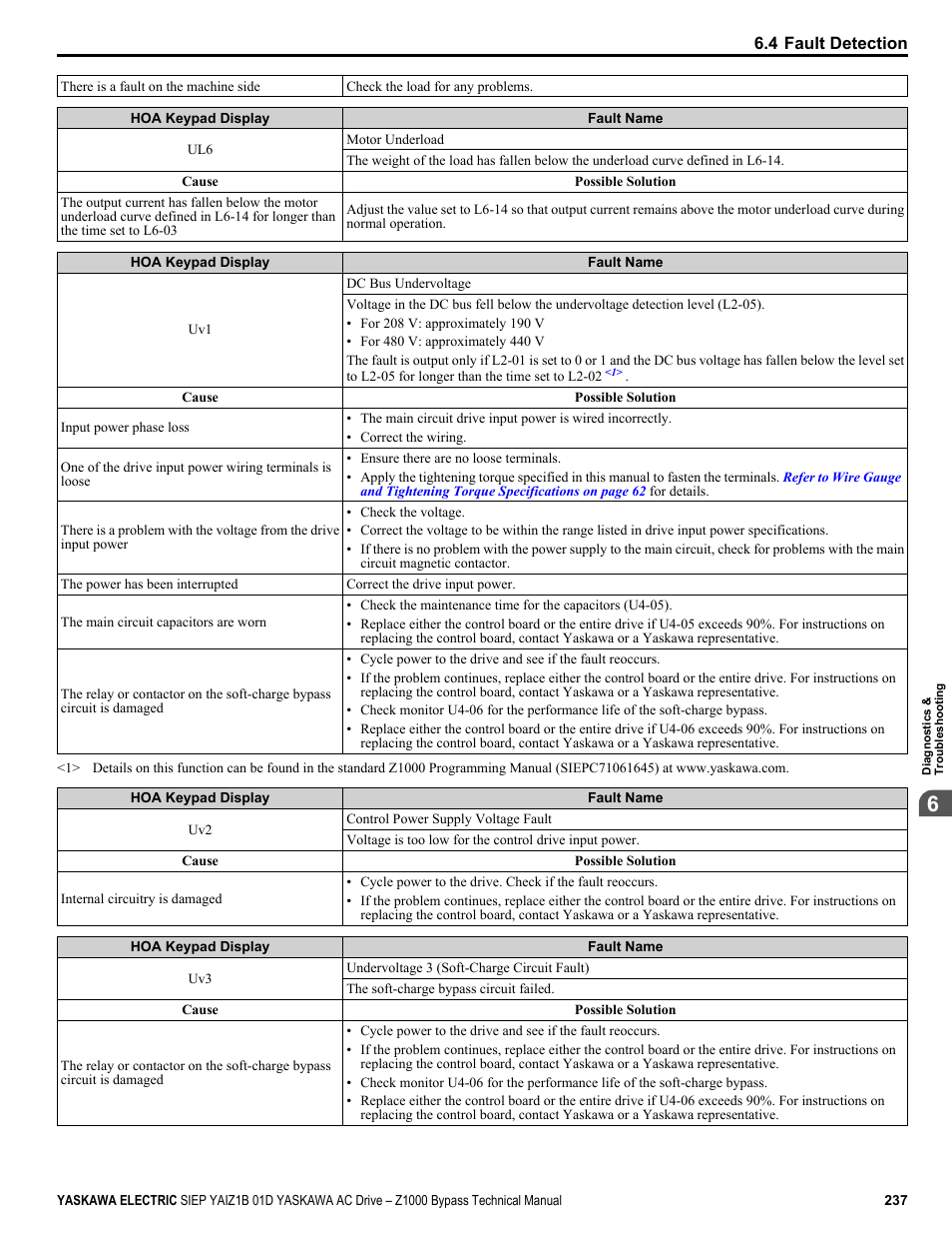Yaskawa AC Drive Z1000 Bypass Technical Manual User Manual | Page 237 / 462