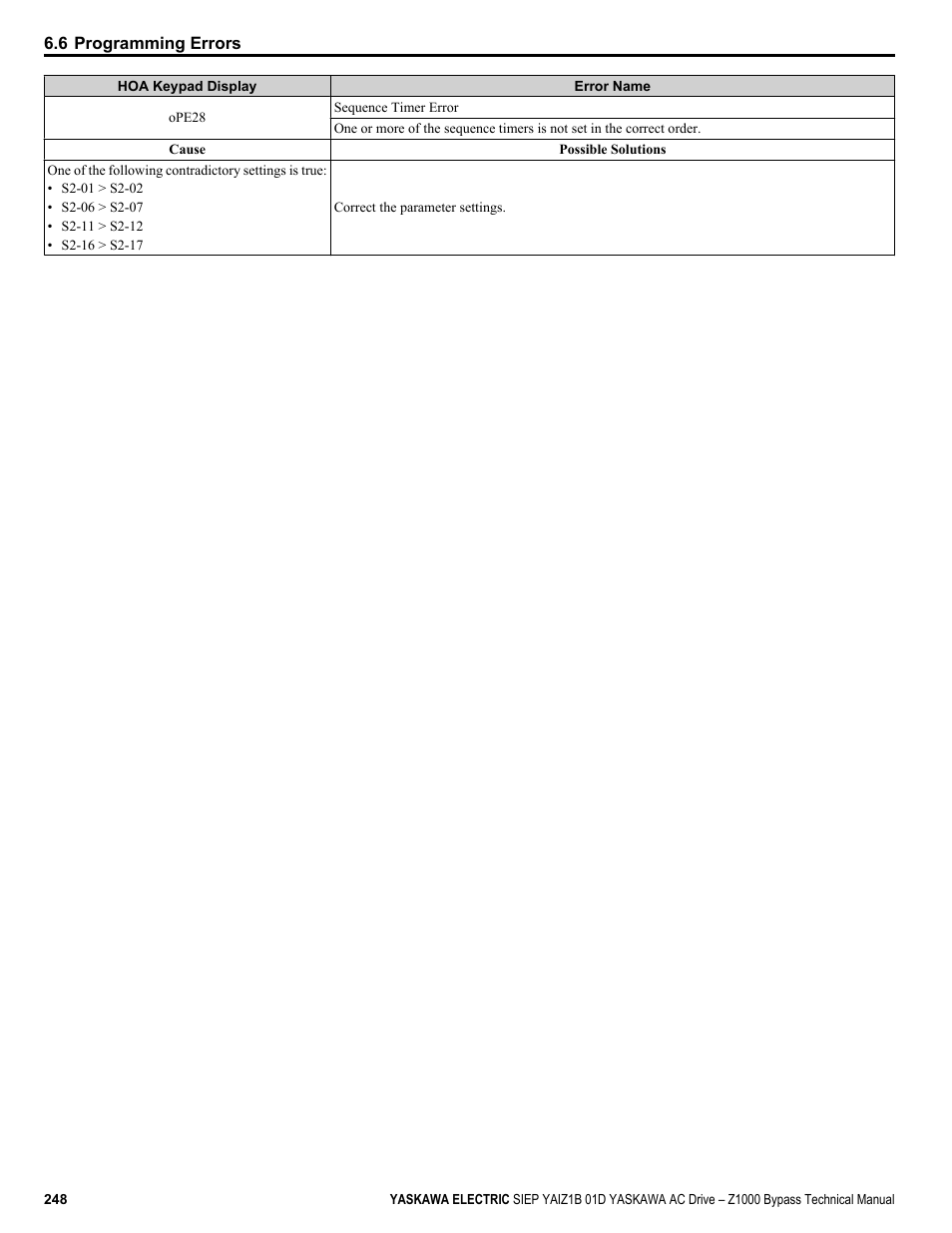 Yaskawa AC Drive Z1000 Bypass Technical Manual User Manual | Page 248 / 462