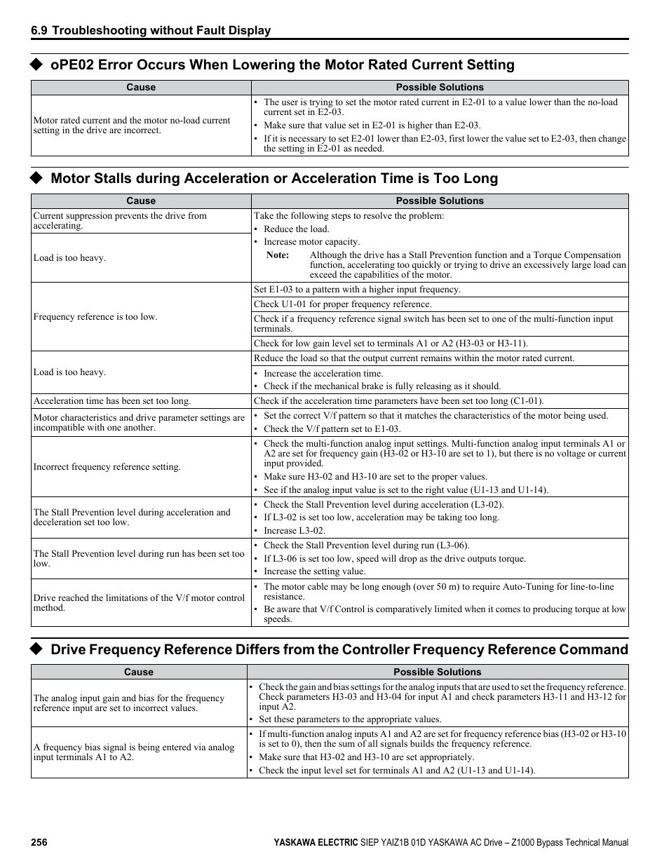 Yaskawa AC Drive Z1000 Bypass Technical Manual User Manual | Page 256 / 462