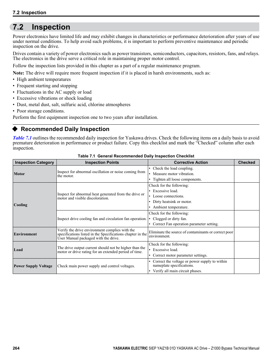 Inspection, Recommended daily inspection, 2 inspection | Yaskawa AC Drive Z1000 Bypass Technical Manual User Manual | Page 264 / 462