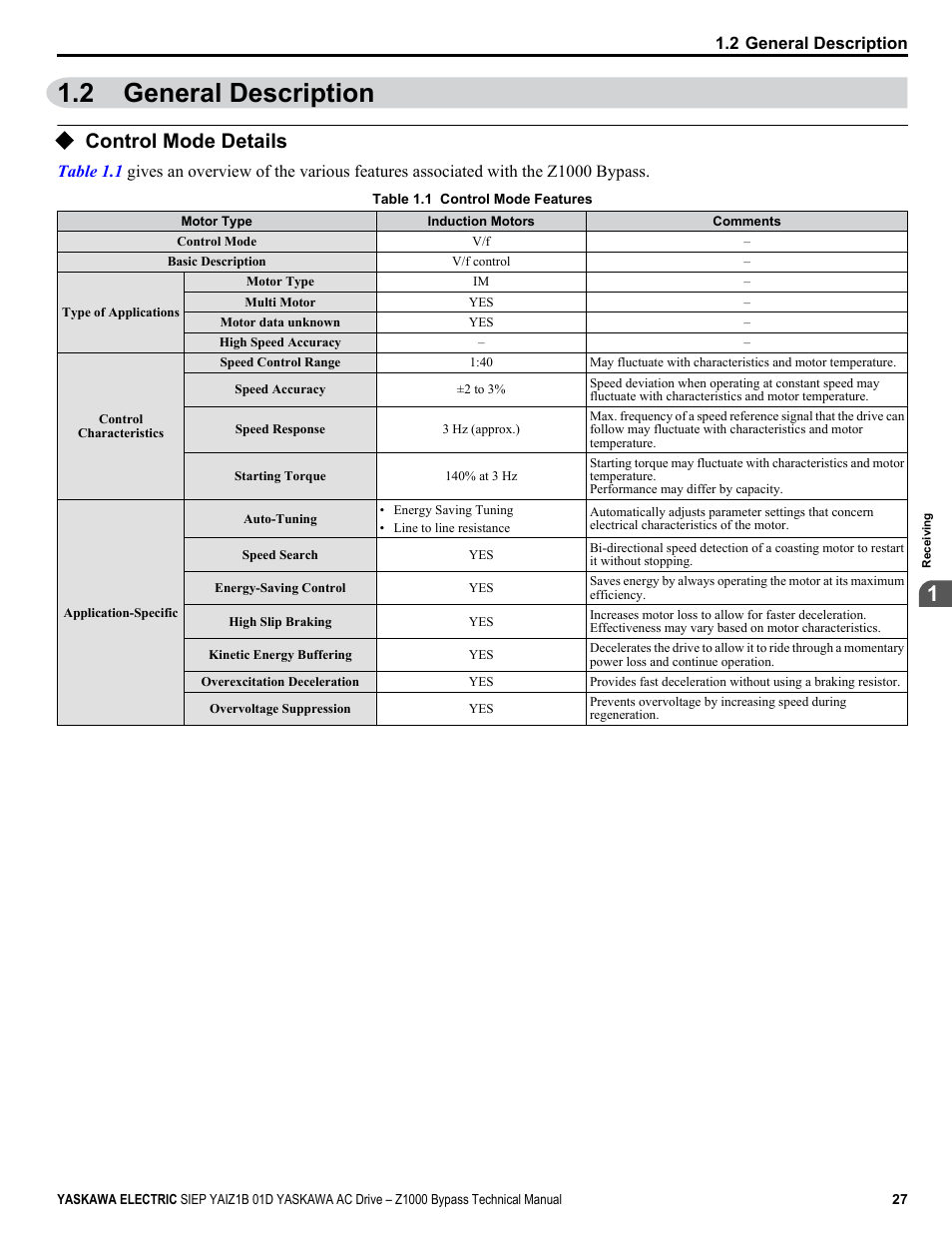 General description, Control mode details, 2 general description | Yaskawa AC Drive Z1000 Bypass Technical Manual User Manual | Page 27 / 462