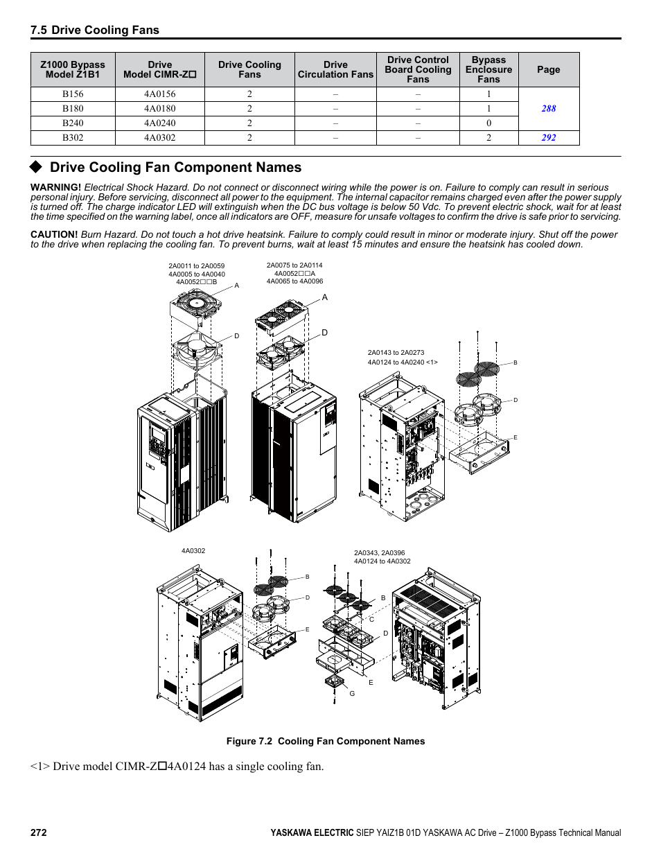 Drive cooling fan component names | Yaskawa AC Drive Z1000 Bypass Technical Manual User Manual | Page 272 / 462