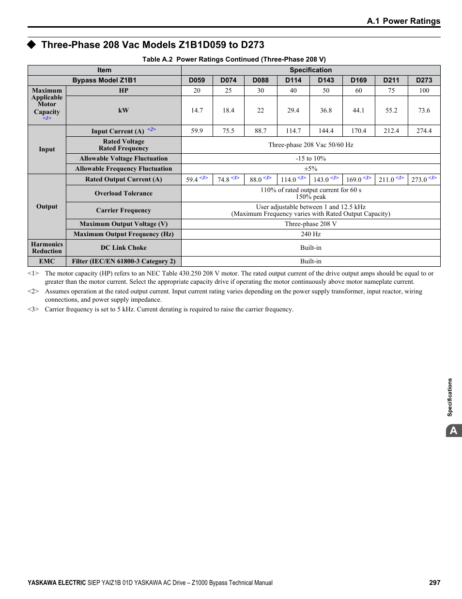 Three-phase 208 vac models z1b1d059 to d273 | Yaskawa AC Drive Z1000 Bypass Technical Manual User Manual | Page 297 / 462