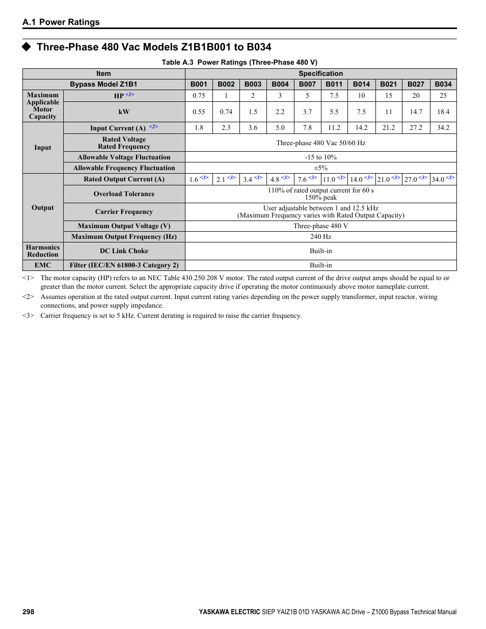 Three-phase 480 vac models z1b1b001 to b034 | Yaskawa AC Drive Z1000 Bypass Technical Manual User Manual | Page 298 / 462