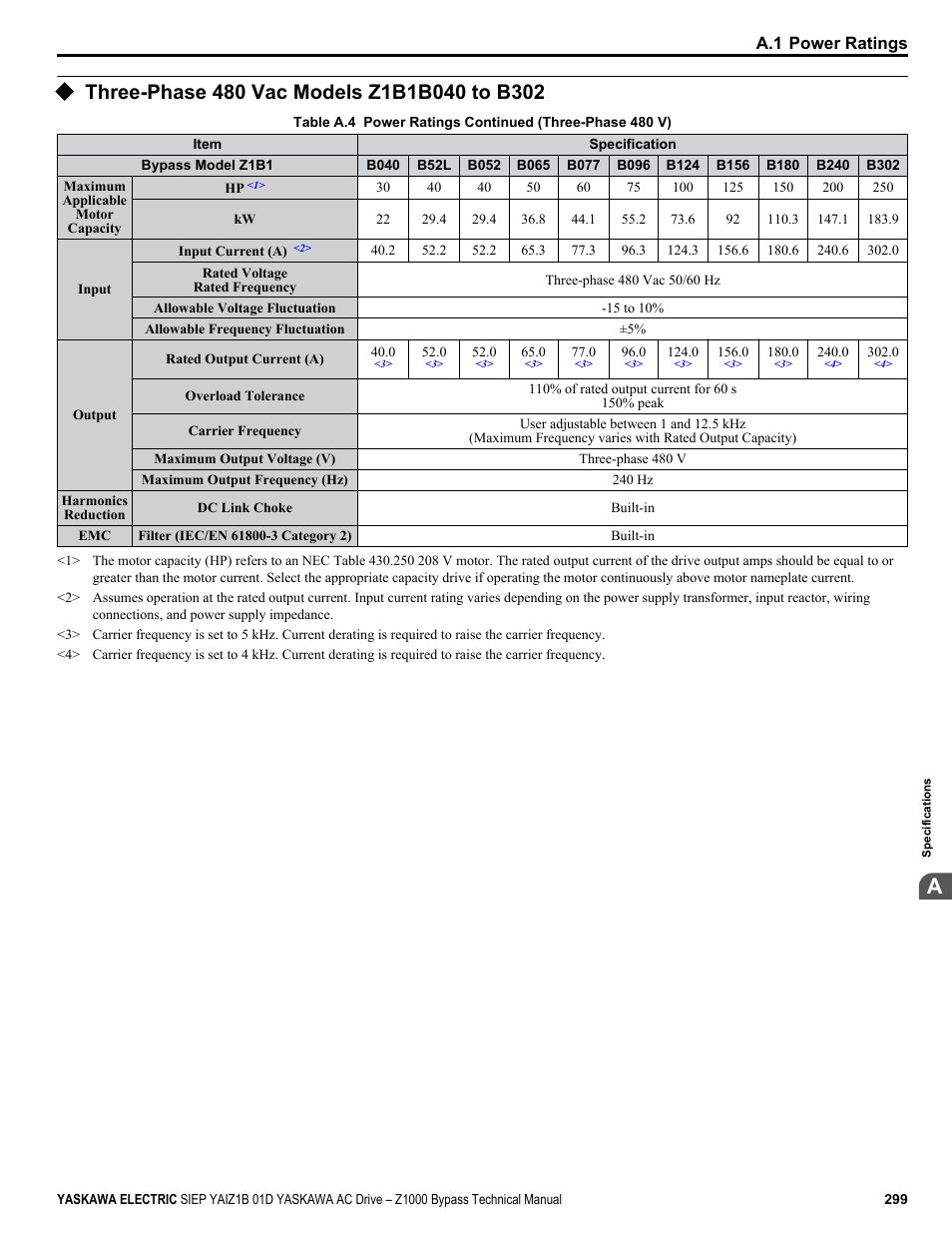Three-phase 480 vac models z1b1b040 to b302 | Yaskawa AC Drive Z1000 Bypass Technical Manual User Manual | Page 299 / 462