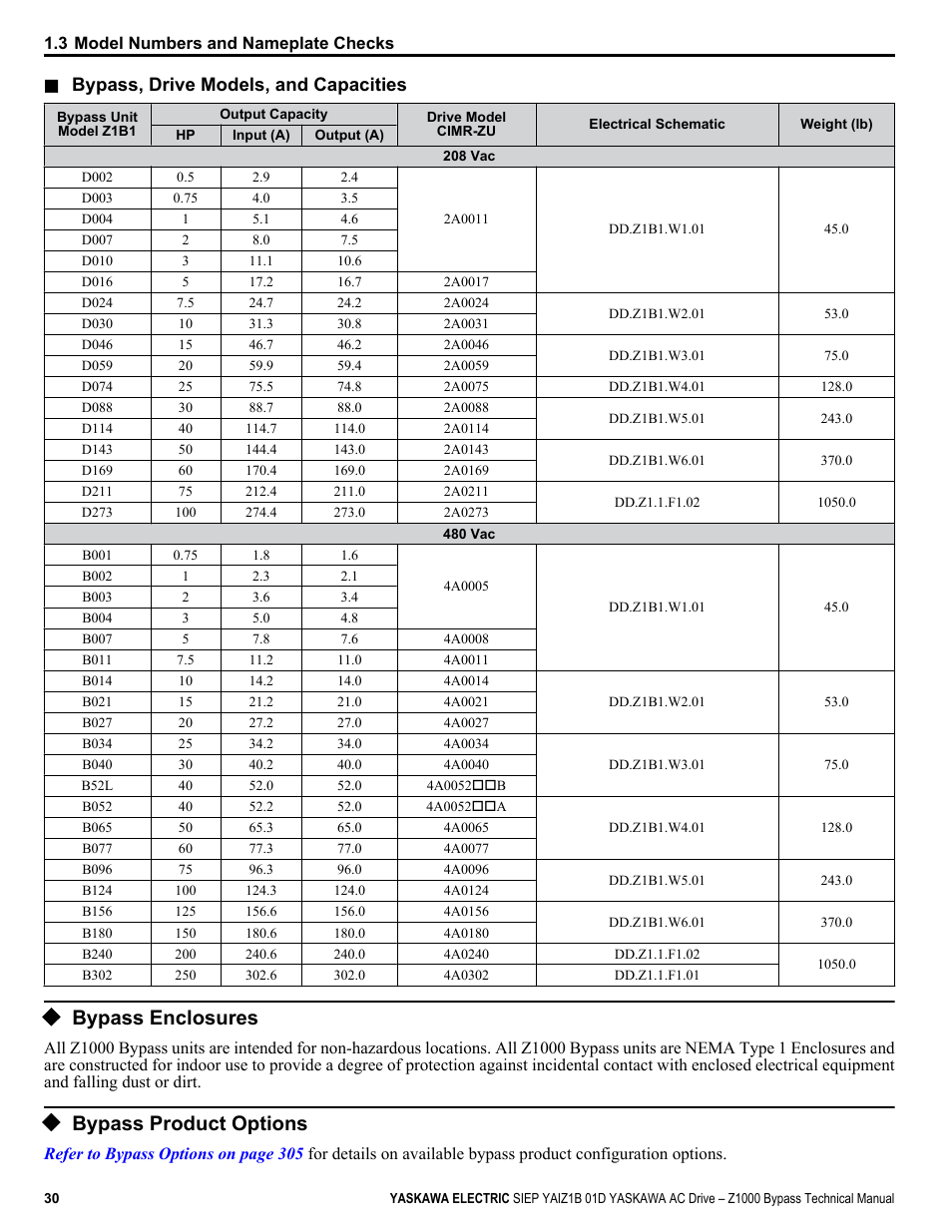 Bypass enclosures, Bypass product options, Bypass, drive models, and capacities | Yaskawa AC Drive Z1000 Bypass Technical Manual User Manual | Page 30 / 462