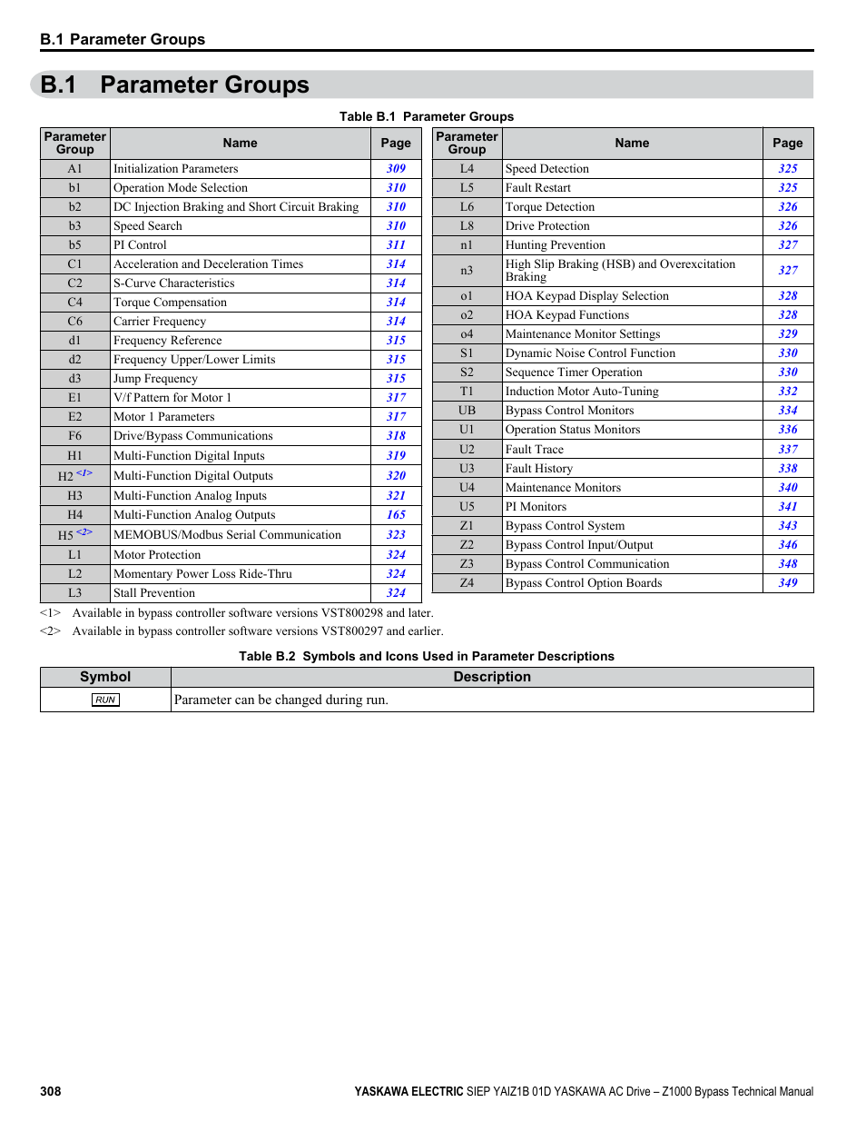 Parameter groups, B.1 parameter groups | Yaskawa AC Drive Z1000 Bypass Technical Manual User Manual | Page 308 / 462