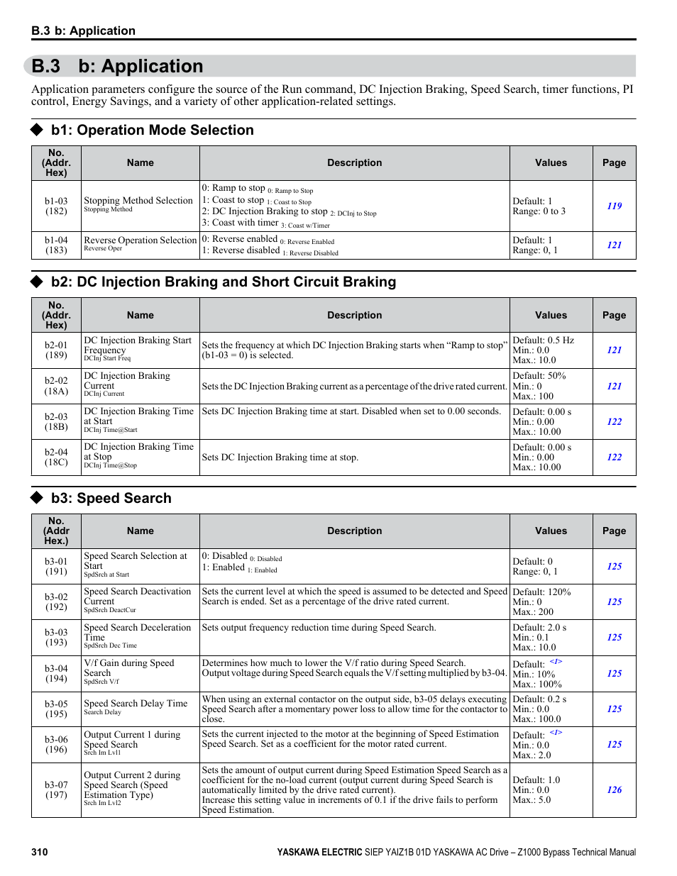 B: application, B1: operation mode selection, B2: dc injection braking and short circuit braking | B3: speed search, B.3 b: application | Yaskawa AC Drive Z1000 Bypass Technical Manual User Manual | Page 310 / 462