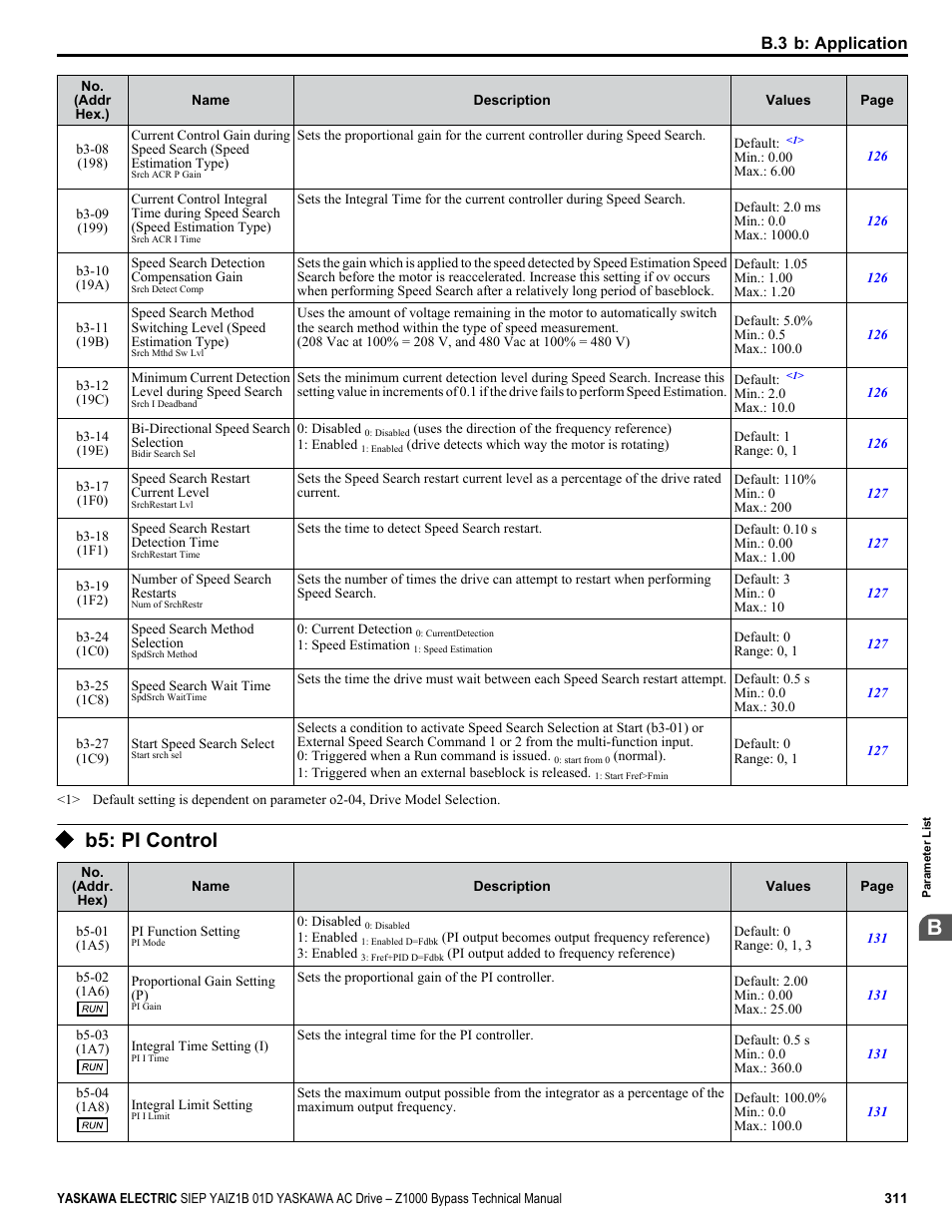 B5: pi control, B.3 b: application | Yaskawa AC Drive Z1000 Bypass Technical Manual User Manual | Page 311 / 462
