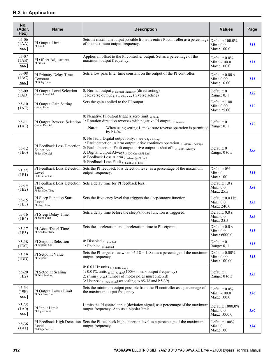 B.3 b: application | Yaskawa AC Drive Z1000 Bypass Technical Manual User Manual | Page 312 / 462