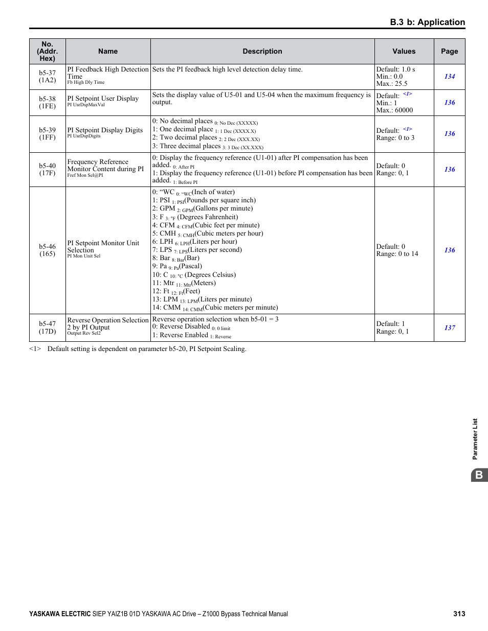 B.3 b: application | Yaskawa AC Drive Z1000 Bypass Technical Manual User Manual | Page 313 / 462