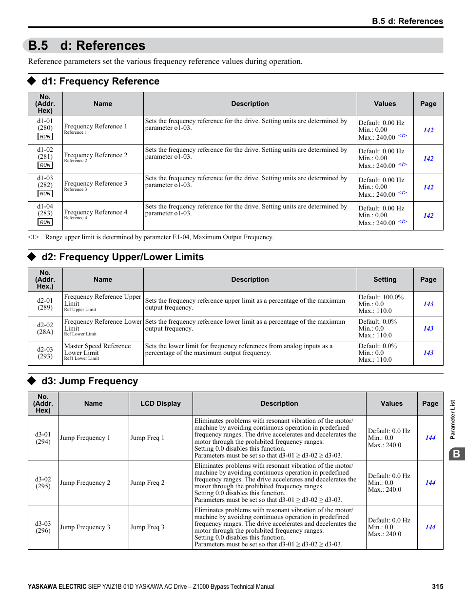D: references, D1: frequency reference, D2: frequency upper/lower limits | D3: jump frequency, B.5 d: references | Yaskawa AC Drive Z1000 Bypass Technical Manual User Manual | Page 315 / 462