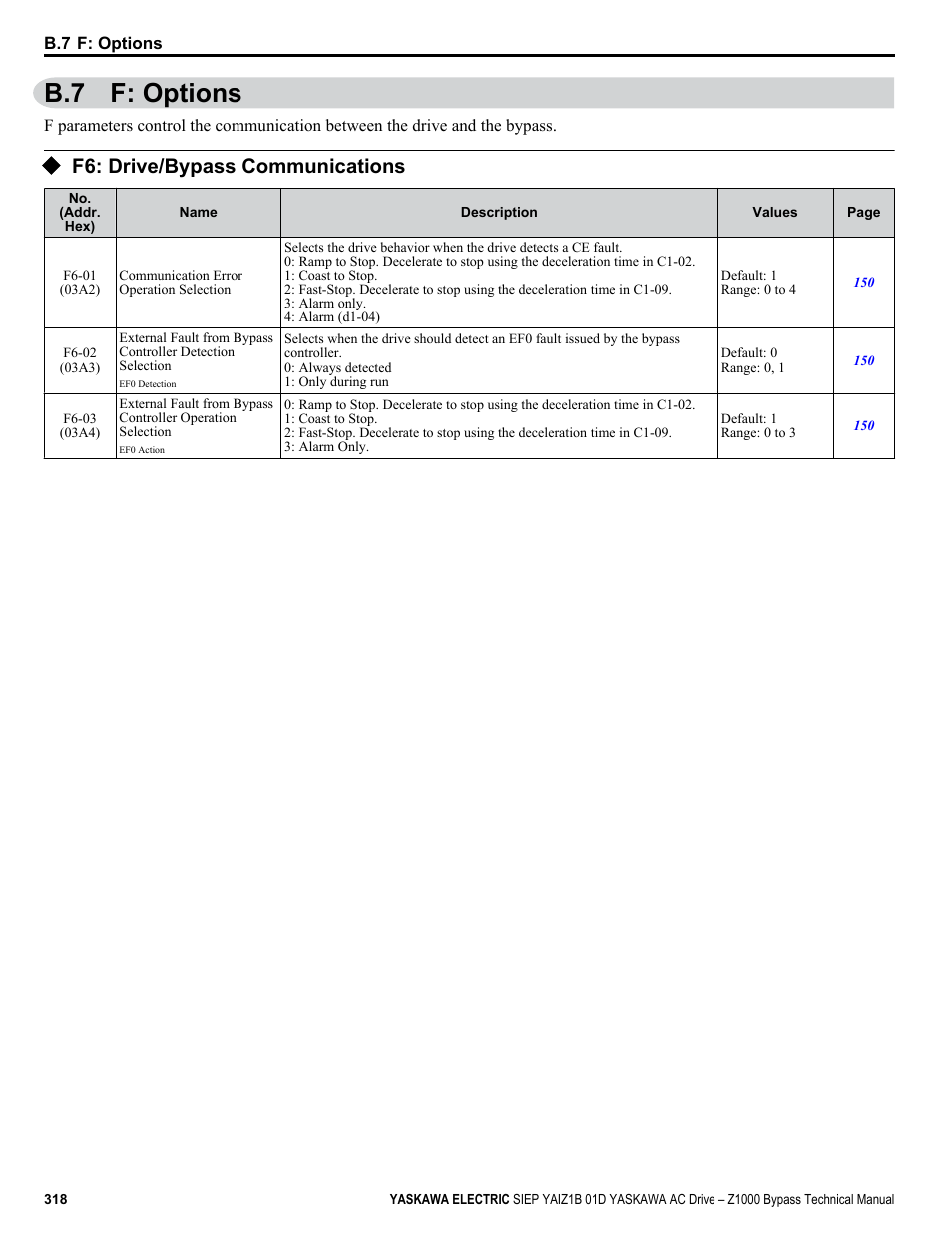 F: options, F6: drive/bypass communications, B.7 f: options | Yaskawa AC Drive Z1000 Bypass Technical Manual User Manual | Page 318 / 462