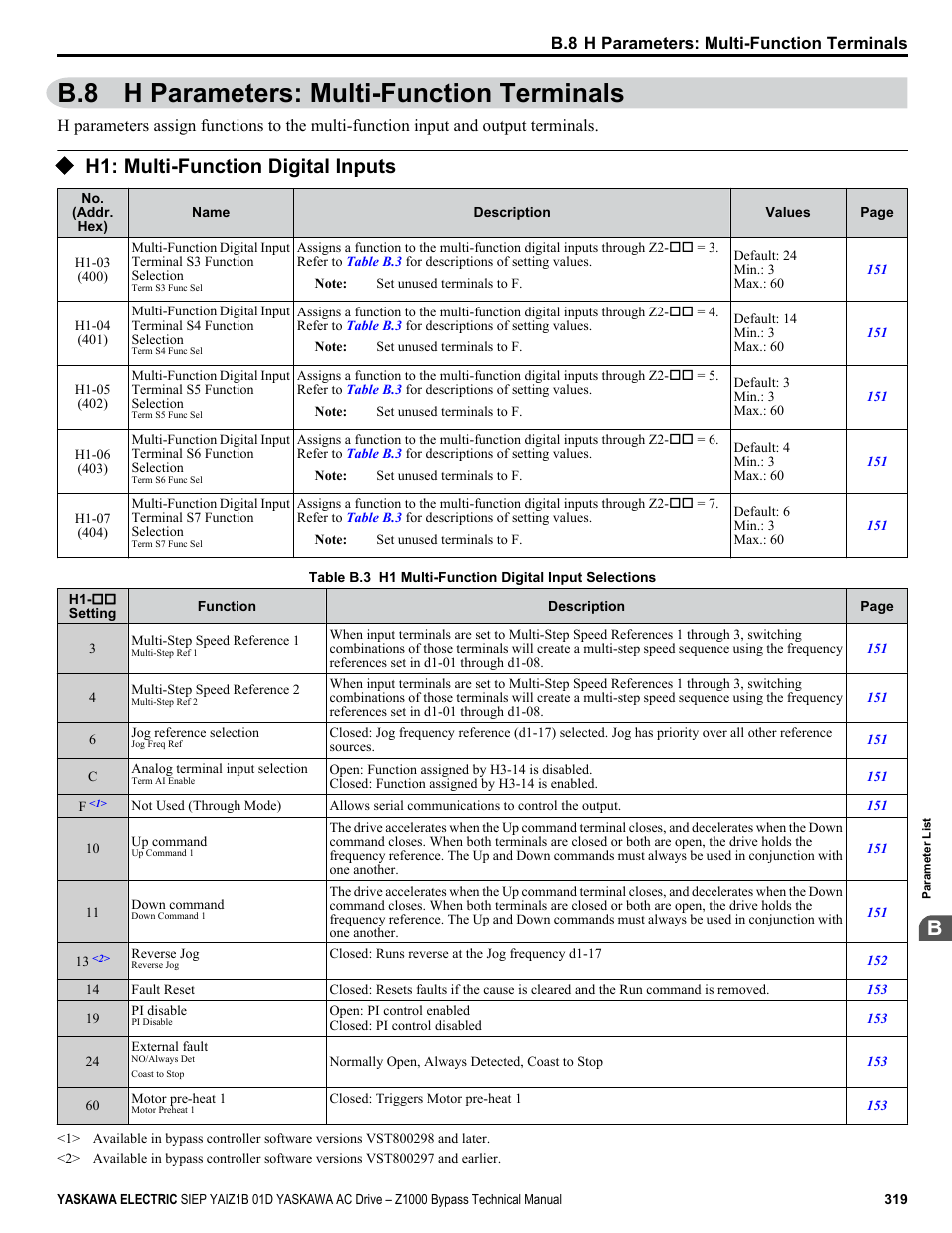 H parameters: multi-function terminals, H1: multi-function digital inputs, B.8 h parameters: multi-function terminals | Yaskawa AC Drive Z1000 Bypass Technical Manual User Manual | Page 319 / 462