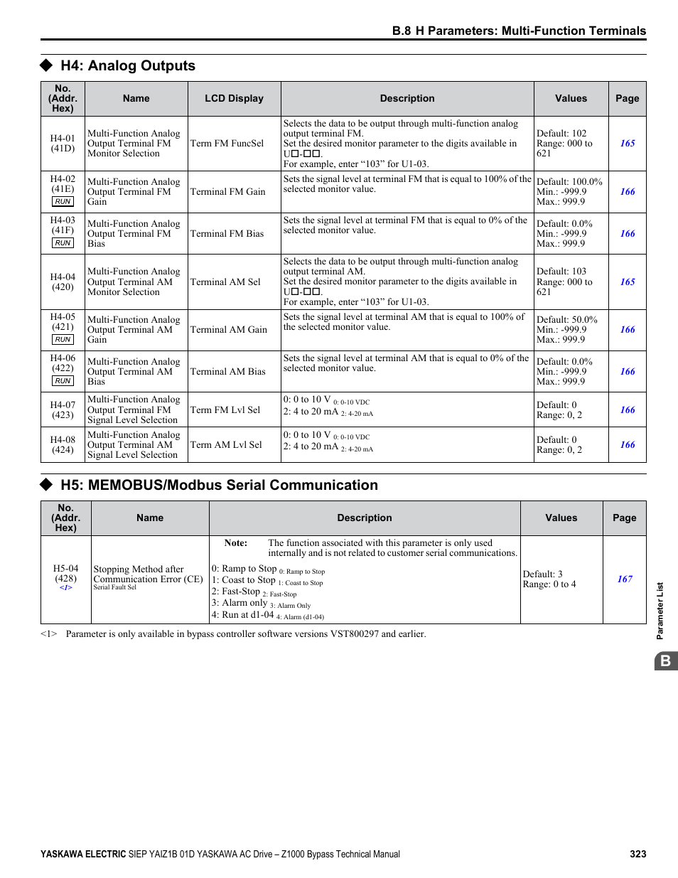 H4: analog outputs, H5: memobus/modbus serial communication | Yaskawa AC Drive Z1000 Bypass Technical Manual User Manual | Page 323 / 462