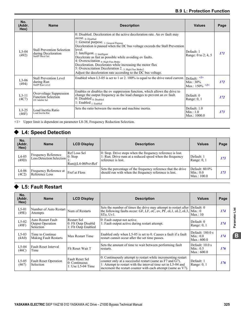 L4: speed detection, L5: fault restart | Yaskawa AC Drive Z1000 Bypass Technical Manual User Manual | Page 325 / 462