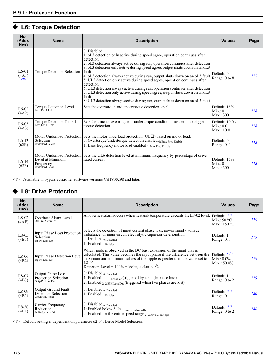 L6: torque detection, L8: drive protection, B.9 l: protection function | Yaskawa AC Drive Z1000 Bypass Technical Manual User Manual | Page 326 / 462