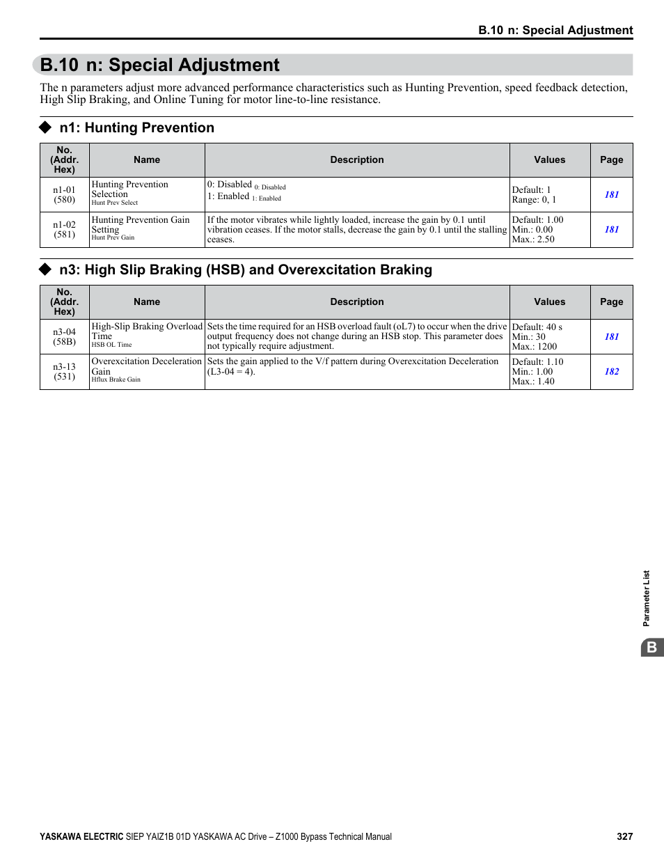 N: special adjustment, N1: hunting prevention, B.10 n: special adjustment | Yaskawa AC Drive Z1000 Bypass Technical Manual User Manual | Page 327 / 462