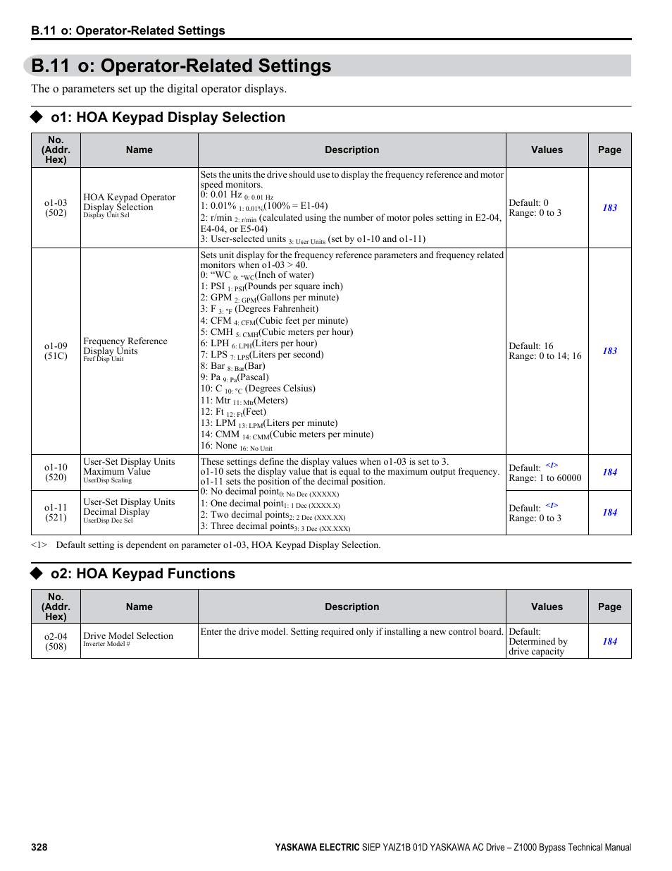 O: operator-related settings, O1: hoa keypad display selection, O2: hoa keypad functions | B.11 o: operator-related settings | Yaskawa AC Drive Z1000 Bypass Technical Manual User Manual | Page 328 / 462