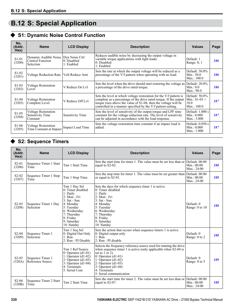S: special application, S1: dynamic noise control function, S2: sequence timers | B.12 s: special application | Yaskawa AC Drive Z1000 Bypass Technical Manual User Manual | Page 330 / 462