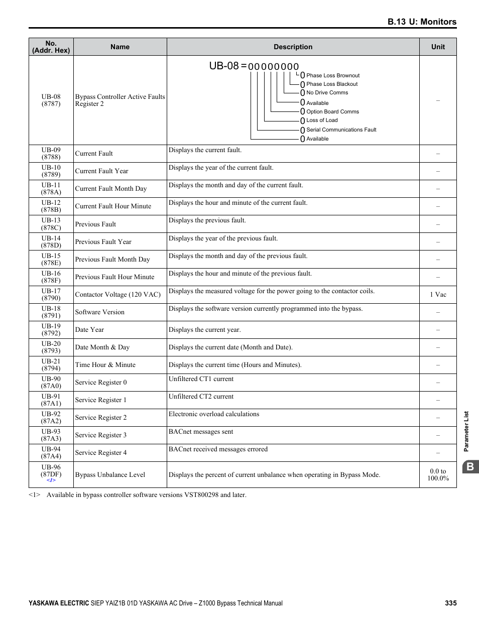 Ub-08 | Yaskawa AC Drive Z1000 Bypass Technical Manual User Manual | Page 335 / 462