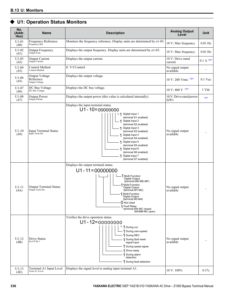 U1: operation status monitors, Refer to u1: operation status, U1 - 10 | U1 - 12 | Yaskawa AC Drive Z1000 Bypass Technical Manual User Manual | Page 336 / 462
