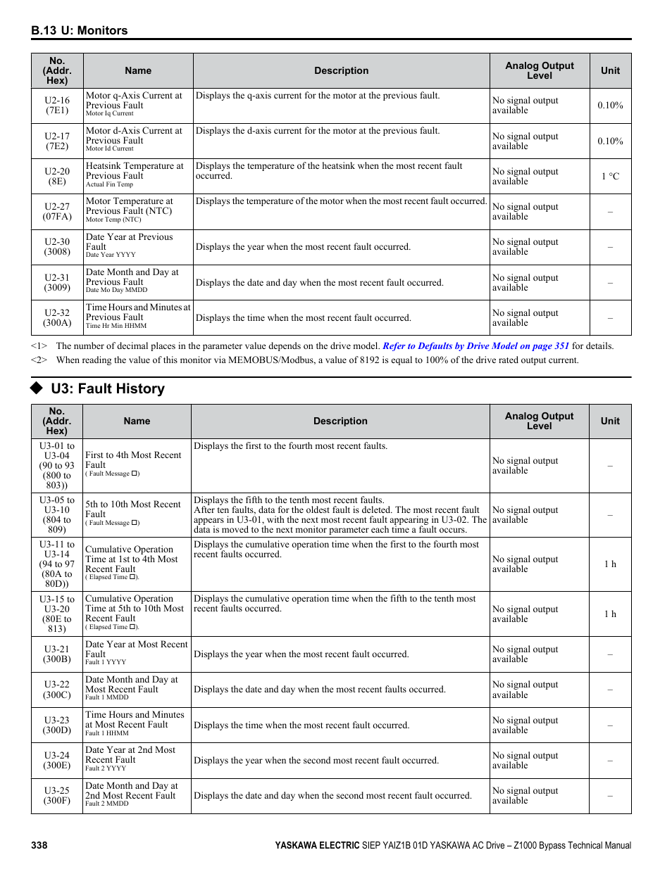 U3: fault history | Yaskawa AC Drive Z1000 Bypass Technical Manual User Manual | Page 338 / 462