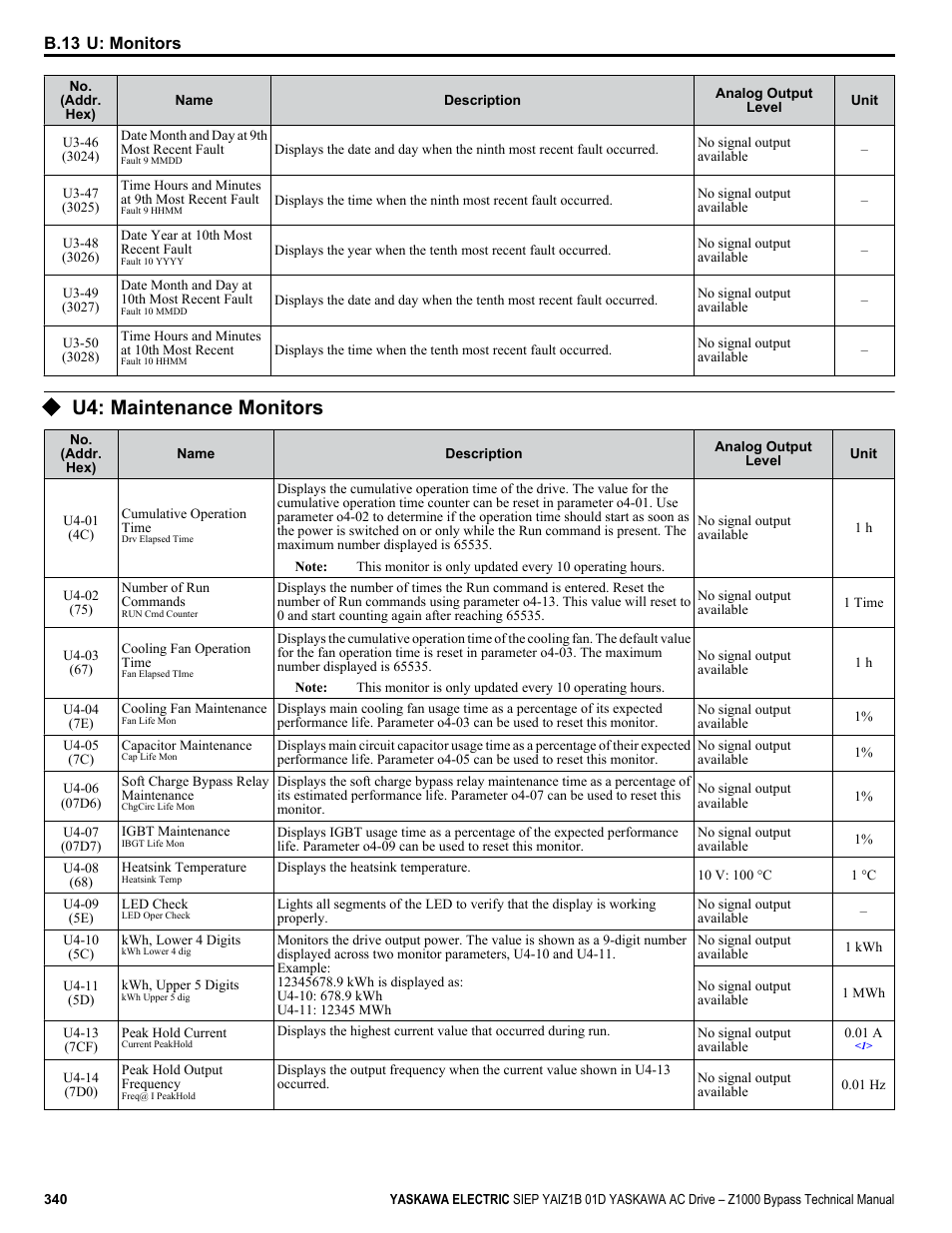 U4: maintenance monitors, For a complete list of u4 | Yaskawa AC Drive Z1000 Bypass Technical Manual User Manual | Page 340 / 462