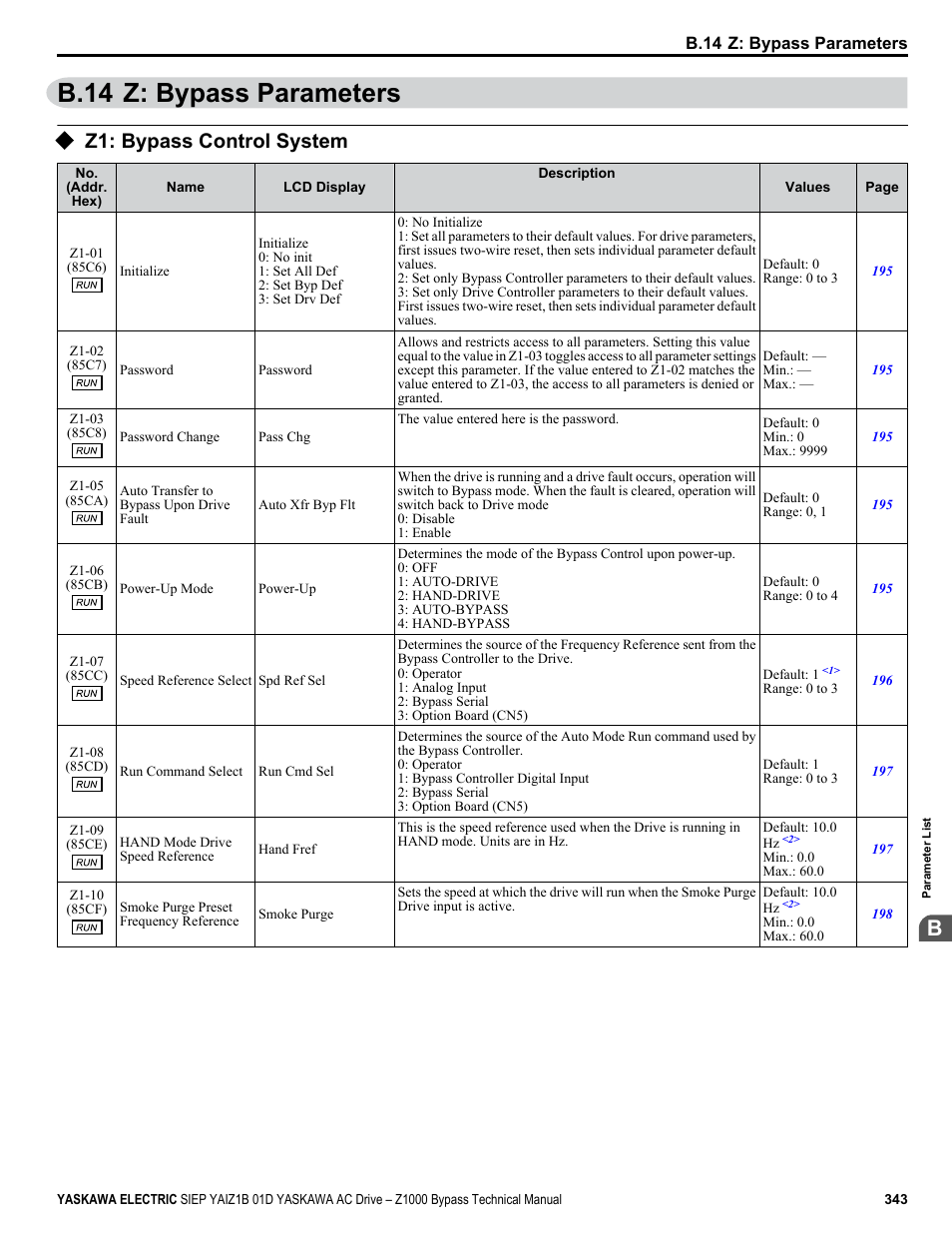Z: bypass parameters, Z1: bypass control system, B.14 z: bypass parameters | Yaskawa AC Drive Z1000 Bypass Technical Manual User Manual | Page 343 / 462
