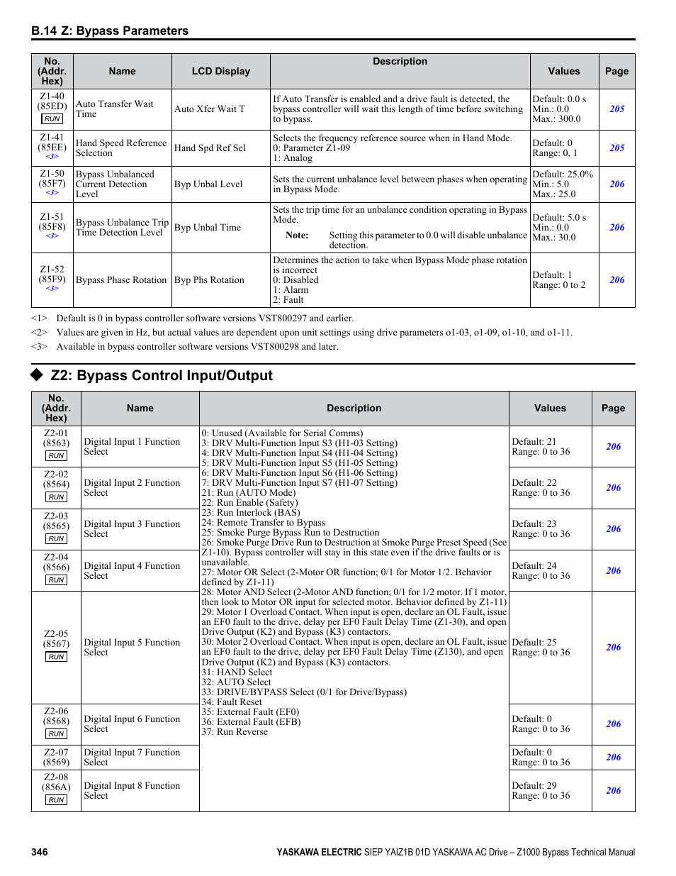 Z2: bypass control input/output | Yaskawa AC Drive Z1000 Bypass Technical Manual User Manual | Page 346 / 462