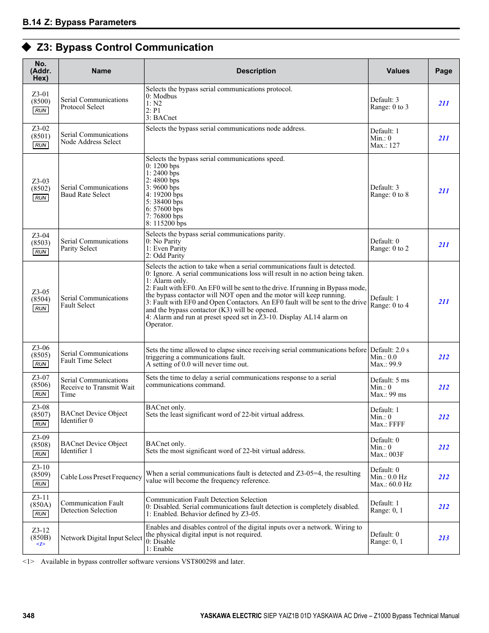 Z3: bypass control communication | Yaskawa AC Drive Z1000 Bypass Technical Manual User Manual | Page 348 / 462