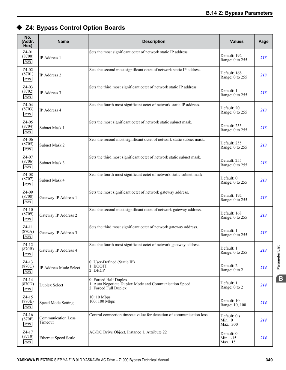 Z4: bypass control option boards | Yaskawa AC Drive Z1000 Bypass Technical Manual User Manual | Page 349 / 462