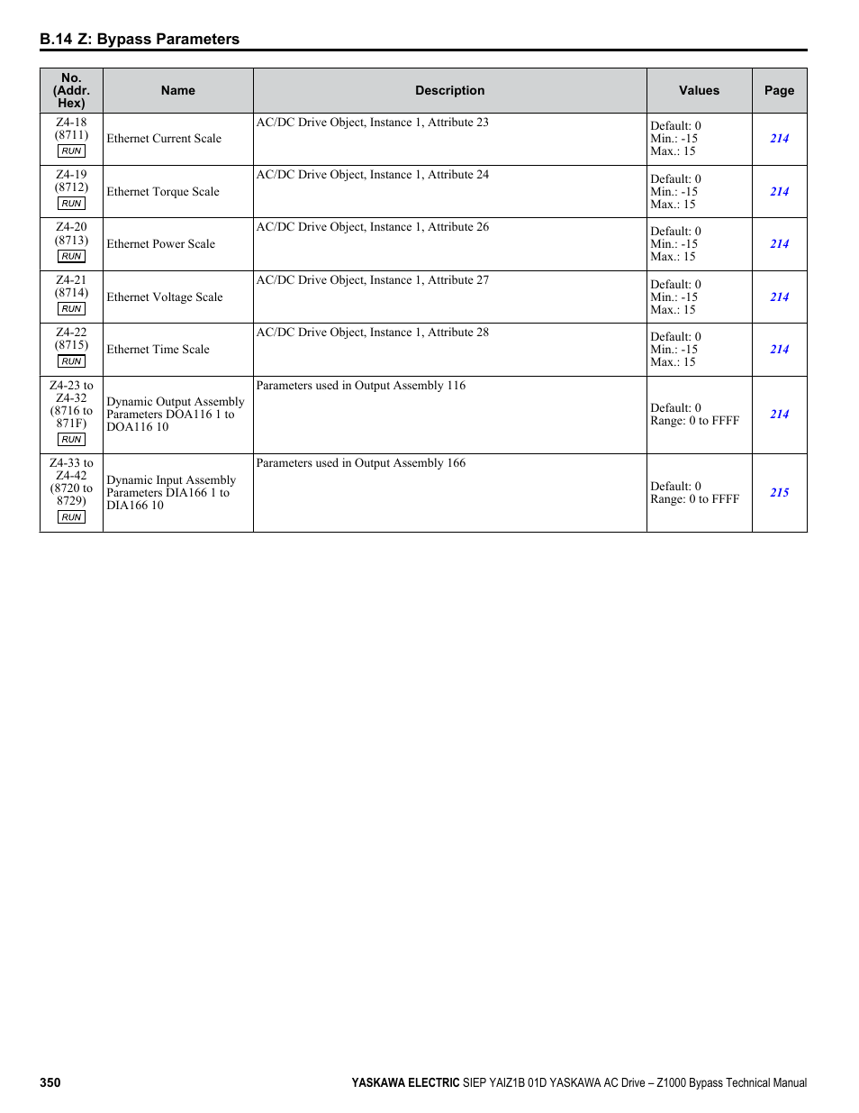 Yaskawa AC Drive Z1000 Bypass Technical Manual User Manual | Page 350 / 462