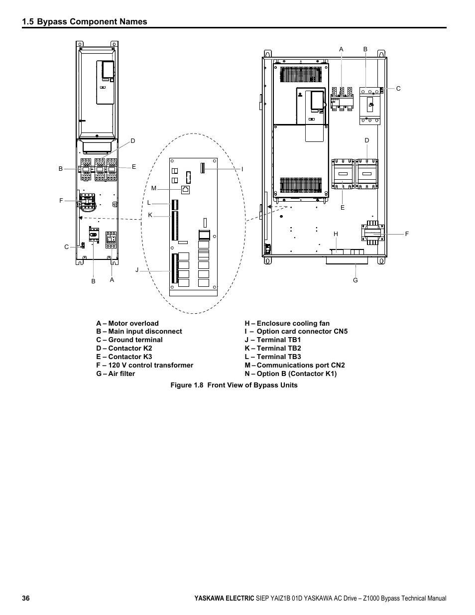 5 bypass component names | Yaskawa AC Drive Z1000 Bypass Technical Manual User Manual | Page 36 / 462