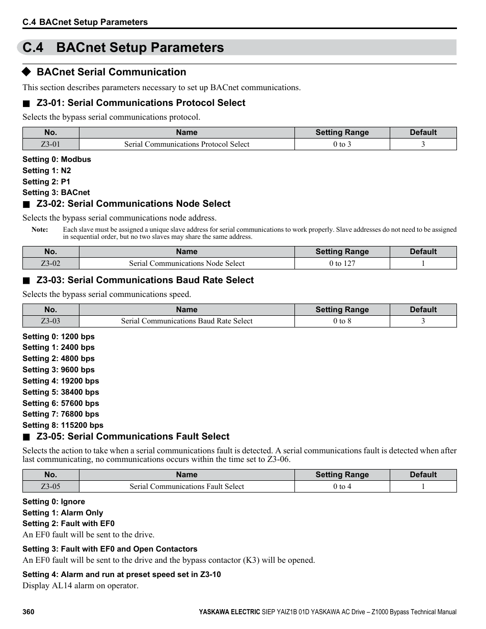 Bacnet setup parameters, Bacnet serial communication, C.4 bacnet setup parameters | Yaskawa AC Drive Z1000 Bypass Technical Manual User Manual | Page 360 / 462