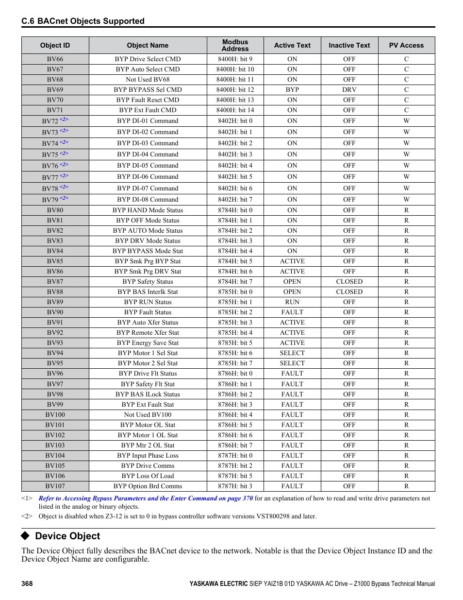 Device object | Yaskawa AC Drive Z1000 Bypass Technical Manual User Manual | Page 368 / 462