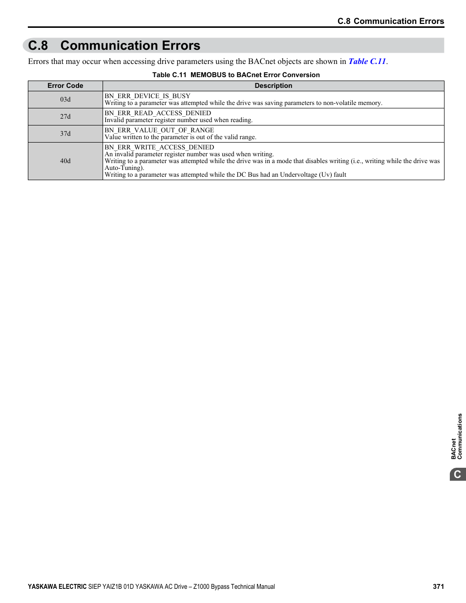 Communication errors, C.8 communication errors | Yaskawa AC Drive Z1000 Bypass Technical Manual User Manual | Page 371 / 462