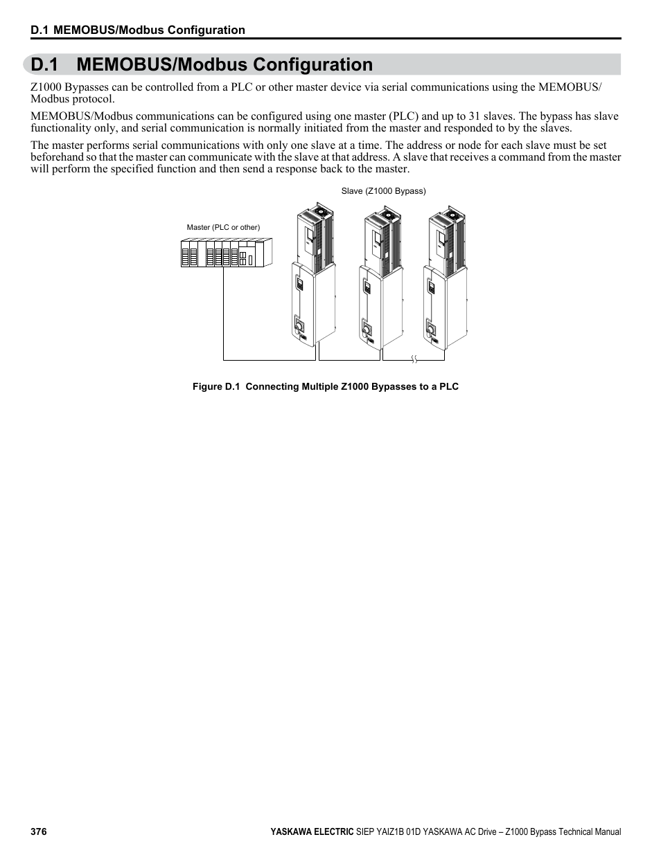 Memobus/modbus configuration, D.1 memobus/modbus configuration, Block | Yaskawa AC Drive Z1000 Bypass Technical Manual User Manual | Page 376 / 462