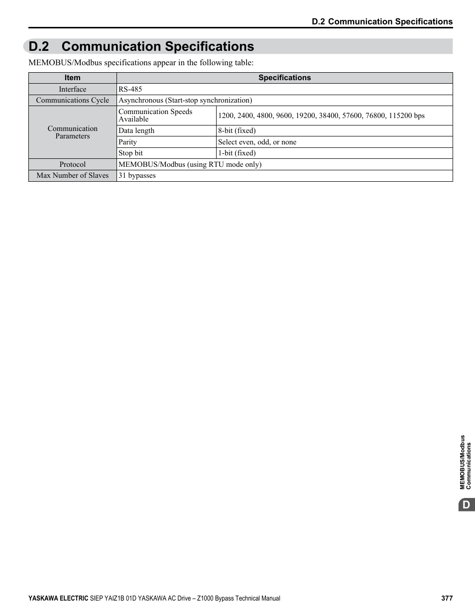 Communication specifications, D.2 communication specifications | Yaskawa AC Drive Z1000 Bypass Technical Manual User Manual | Page 377 / 462