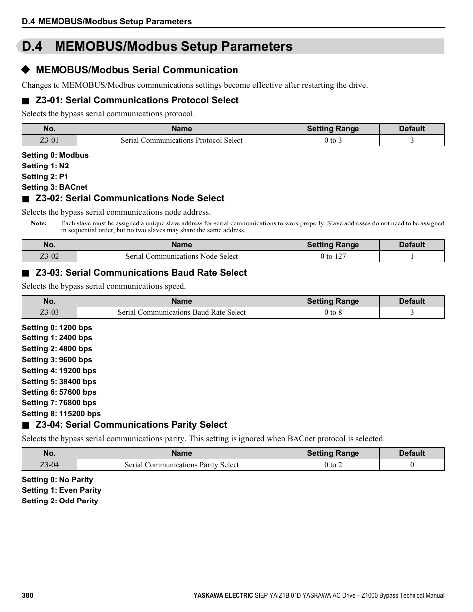 Memobus/modbus setup parameters, Memobus/modbus serial communication, D.4 memobus/modbus setup parameters | Yaskawa AC Drive Z1000 Bypass Technical Manual User Manual | Page 380 / 462