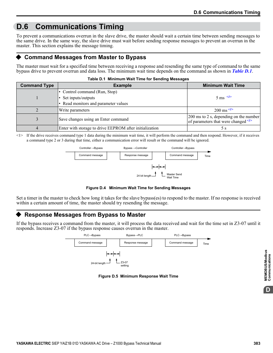 Communications timing, Command messages from master to bypass, Response messages from bypass to master | D.6 communications timing | Yaskawa AC Drive Z1000 Bypass Technical Manual User Manual | Page 383 / 462