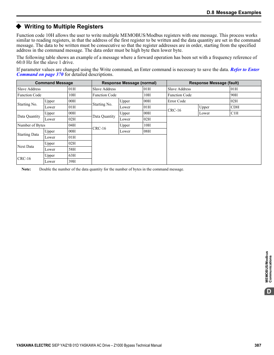 Writing to multiple registers | Yaskawa AC Drive Z1000 Bypass Technical Manual User Manual | Page 387 / 462