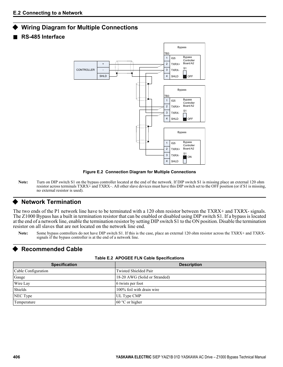Wiring diagram for multiple connections, Network termination, Recommended cable | Rs-485 interface, E.2 connecting to a network | Yaskawa AC Drive Z1000 Bypass Technical Manual User Manual | Page 406 / 462