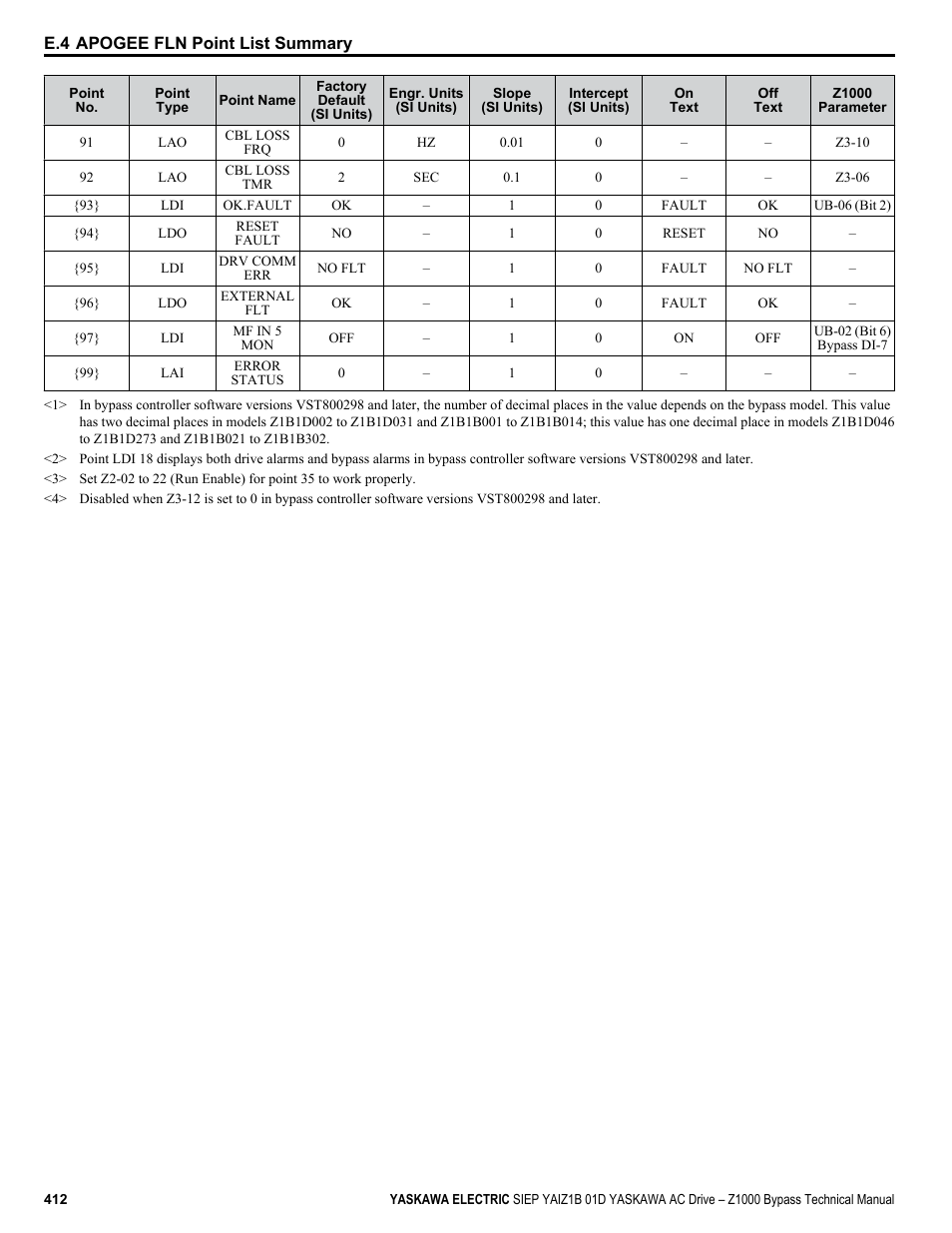 Yaskawa AC Drive Z1000 Bypass Technical Manual User Manual | Page 412 / 462
