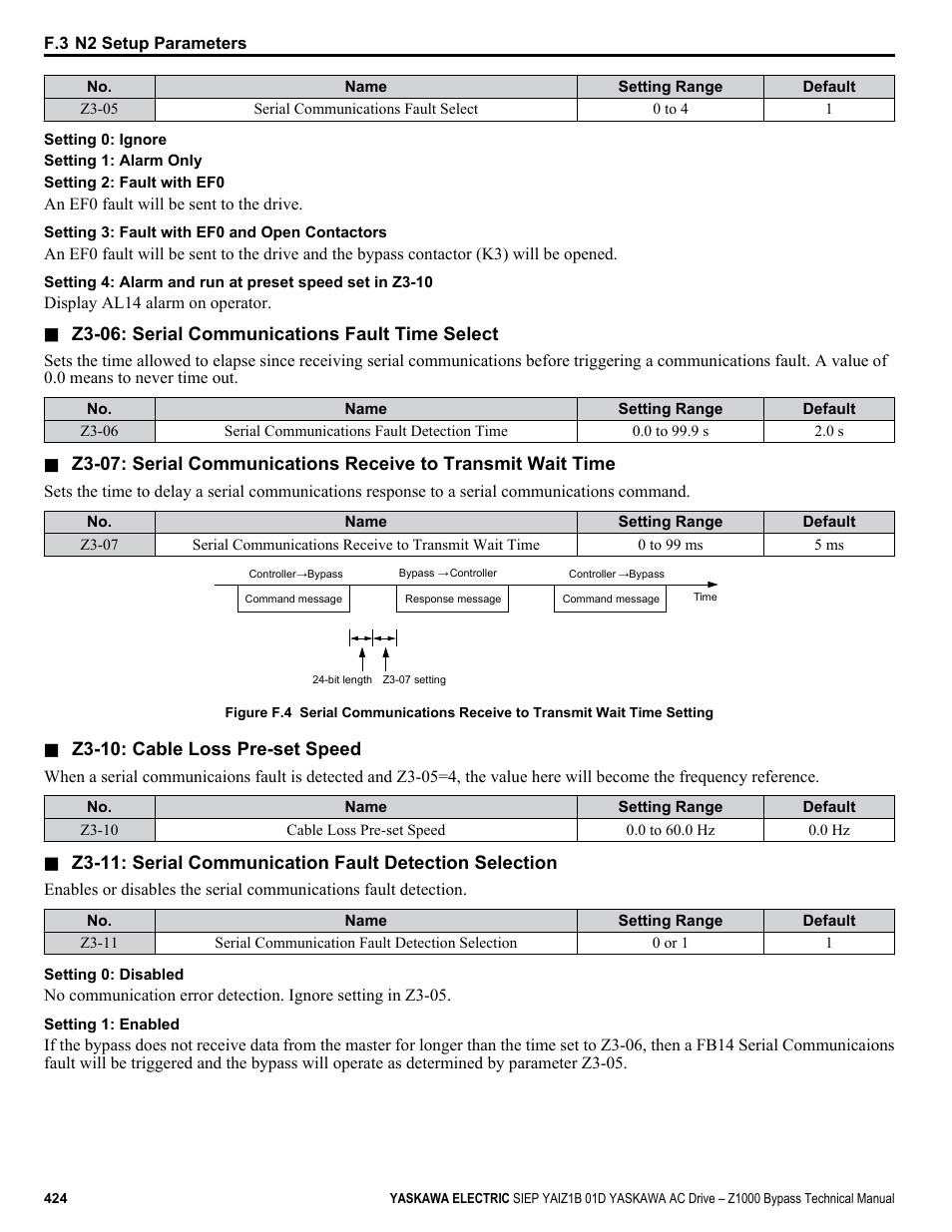 Yaskawa AC Drive Z1000 Bypass Technical Manual User Manual | Page 424 / 462