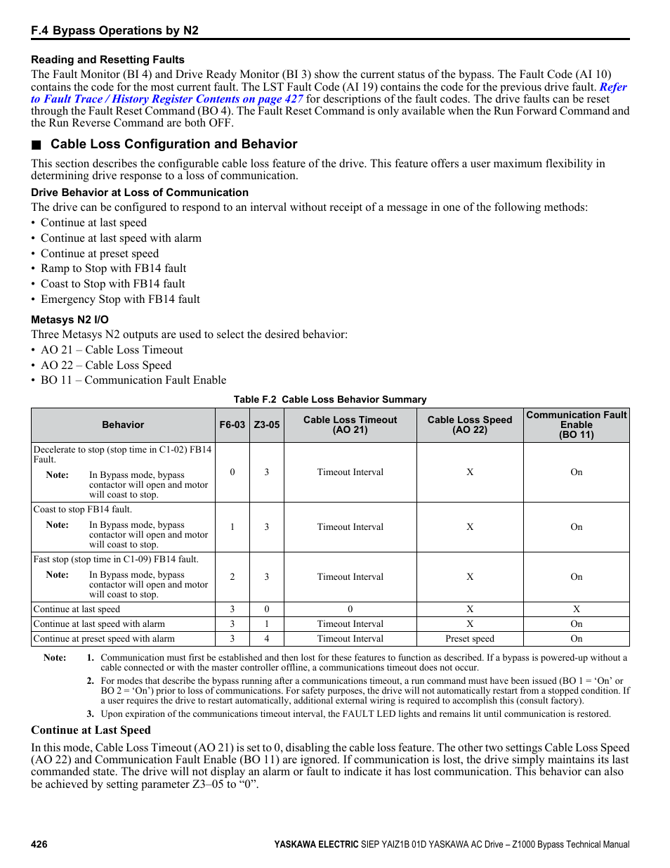 Yaskawa AC Drive Z1000 Bypass Technical Manual User Manual | Page 426 / 462