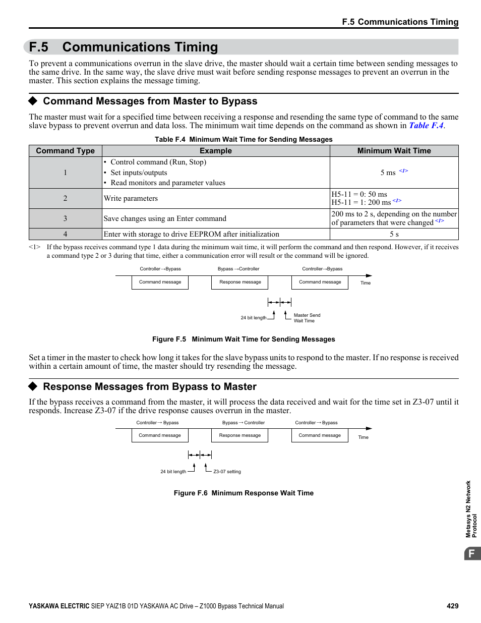 Communications timing, Command messages from master to bypass, Response messages from bypass to master | F.5 communications timing | Yaskawa AC Drive Z1000 Bypass Technical Manual User Manual | Page 429 / 462