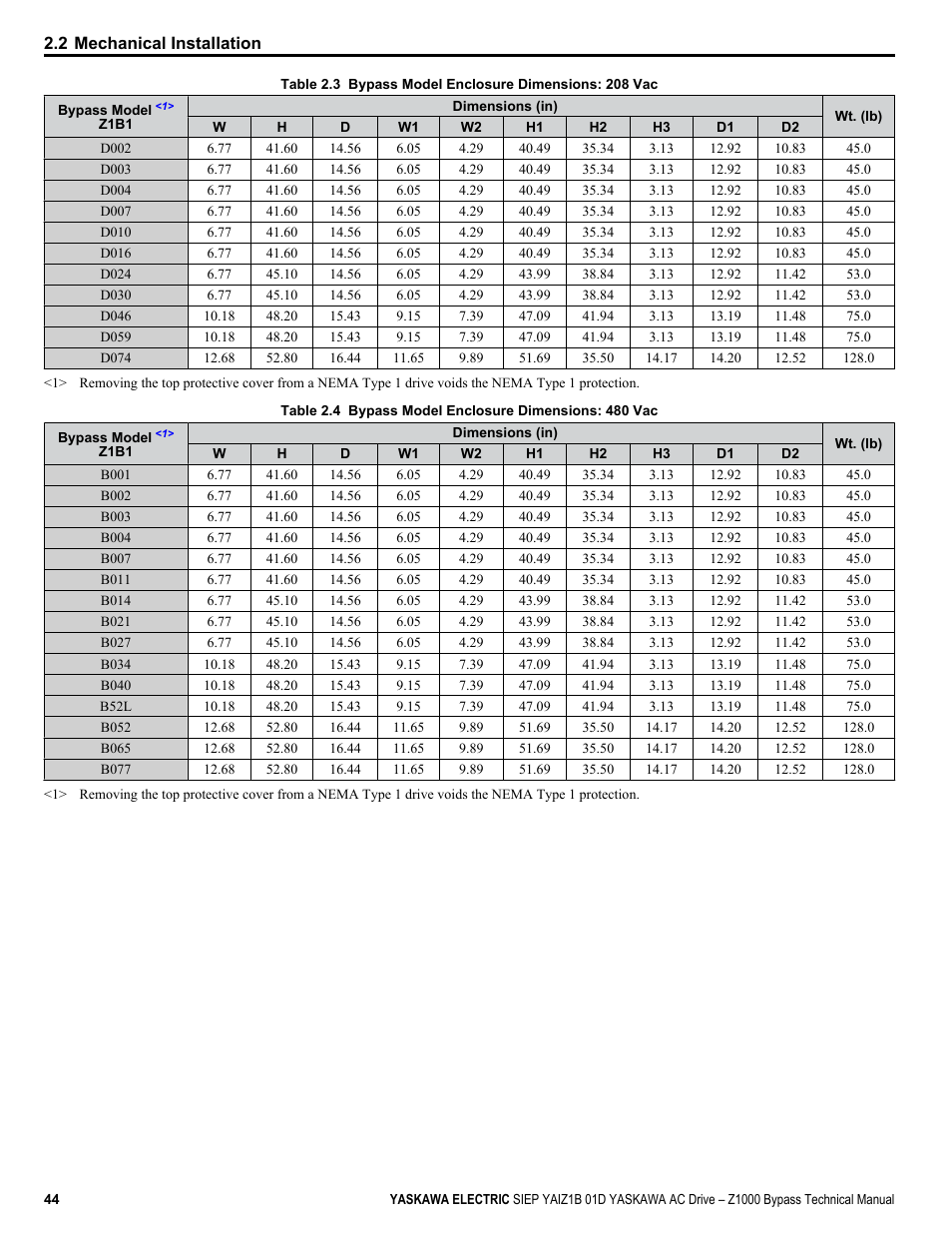 Yaskawa AC Drive Z1000 Bypass Technical Manual User Manual | Page 44 / 462